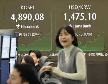 코스피 4880선 돌파…현대차 신고가 질주에 '시총 3위' 등극