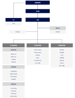 KIC, 본부장 인사이동…대체투자·증권운용 수장 '맞교체'