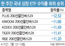 주요뉴스