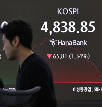 코스피, 오천피 앞두고 방향성 탐색 '보합권'...코스닥은 0.7% 상승