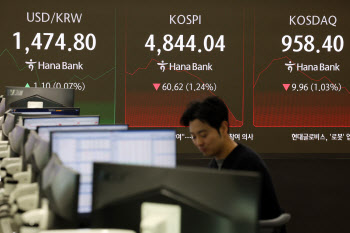 '숨고르기' 4900선 밀린 코스피...코스닥은 1.24% 상승