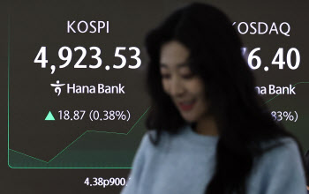 코스피, 상승 전환해 13일 연속 랠리중...코스닥 1.52% 급등