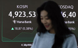 코스피, 상승 전환해 13일 연속 랠리중...코스닥 1.52% 급등