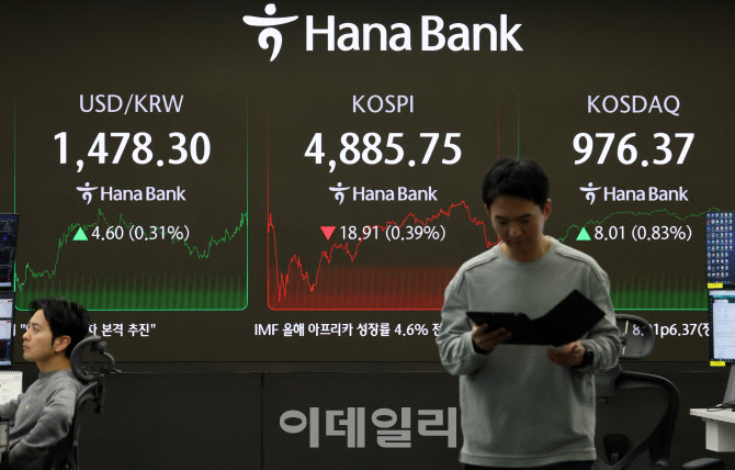코스피, 0.39% 내린 4885.75 마감...원·달러 환율 1478.3원                                                                                                                                          