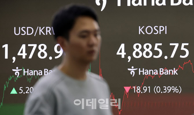 코스피, 상승 랠리 끝