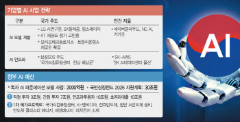 국가대표냐, 민간 자율이냐…삼성 vs SK, LG vs 네이버 ‘AI 두 트랙’ 경쟁 격화