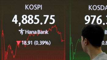 美 지수 선물 급락에 코스피 애프터마켓 '출렁'…삼성전자 5%↓