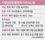 개미에 기회 열린 비상장벤처 투자…금융권은 미적