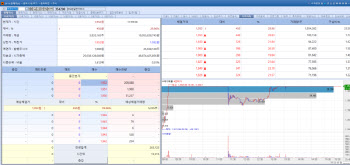 NGeneBio Hits Upper Price Limit After Adopting LG AI Research Institute’s Solution[K-Bio Pulse]