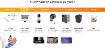 "3년 내 美매출 수백억원 기대…관세·기술 유출도 완벽 대비”[그래피 대해부]③