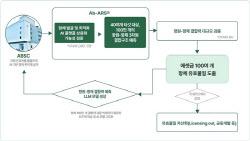 신테카바이오, AI 에셋 프로그램 ‘자산화 단계’ 본격 진입