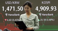 [포토]코스피, 4,900선 회복 마감…코스닥은 급락                                                                                                                                                          
