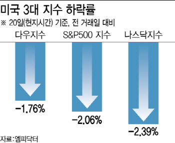 관세왕 트럼프의 그린란드 야욕에 재점화된 '셀 아메리카'