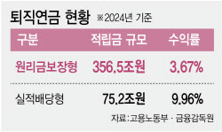 안 굴리니 수익도 없다…방치된 357조