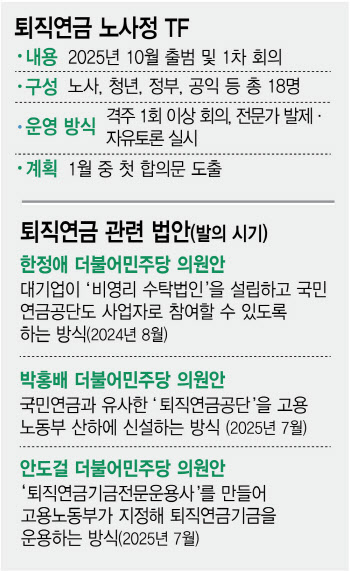 '기금형 퇴직연금' 속도내는 정부…'공공 vs 민간' 운용주체 놓고 고심
