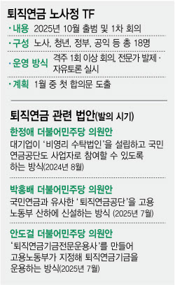 '기금형 퇴직연금' 속도내는 정부…'공공 vs 민간' 운용주체 놓고 고심