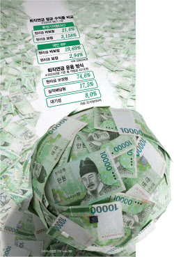 3%→39%, 고수들의 퇴직연금 수익률 비법은