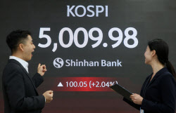 “여전히 싼 코스피, 6000도 간다”…증권가 장밋빛 전망[5000피 시대]