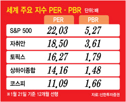 이슈