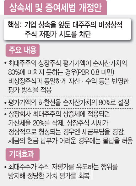 이재명표 시장 활성화 통했다…마지막 퍼즐은 '상속세 개편'[5000피 시대]