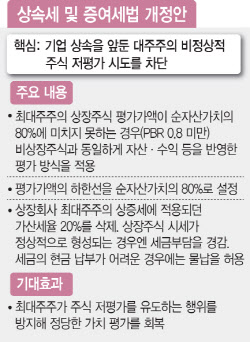 이슈