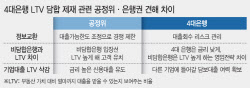 LTV 정보교환도 담합 인정…업계 파장 촉각