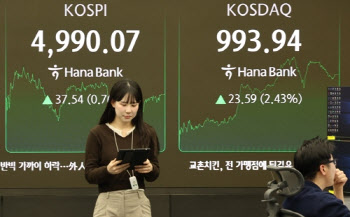 코스피, '5021 돌파' 또 최고치 경신…‘천스닥’도 눈앞