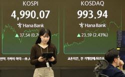 정치테마가 된 코스피, 오를까 떨어질까[김유성의 통캐스트]