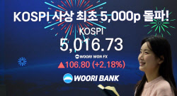 코스피, 외국인 비중 5년 9개월 만에 최대…반도체 팔고 ‘이것’ 샀다