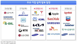 “코스피 질주에 악재 없다”…5000피 안착 여부 촉각[주간증시전망]
