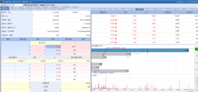 Investor Sentiment Lifted by Expectations of ‘Tangible Results’ Ensol ...