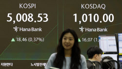 '오천피' 키 맞추기…코스닥도 4년 만에 '천스닥' 회복