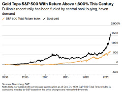금값 사상 최고…국채·달러 팔고 금 사는 투자자들