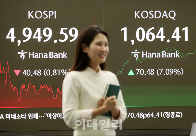 [포토] 코스닥, 천스닥 돌파