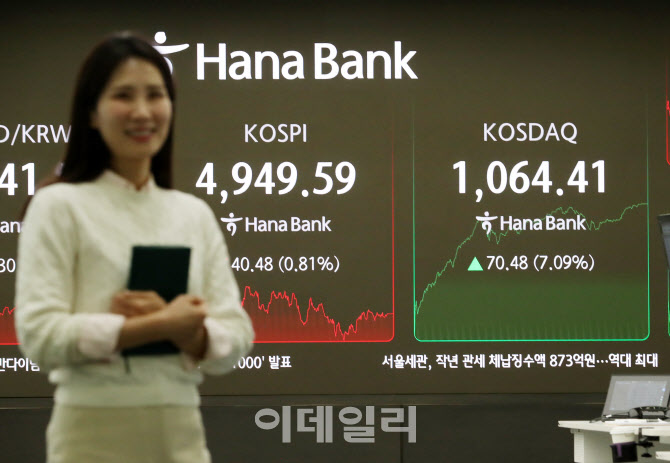 [포토] 코스닥 1,064.41