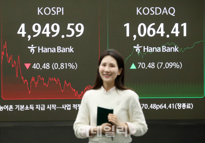 [포토] 천스닥 돌파