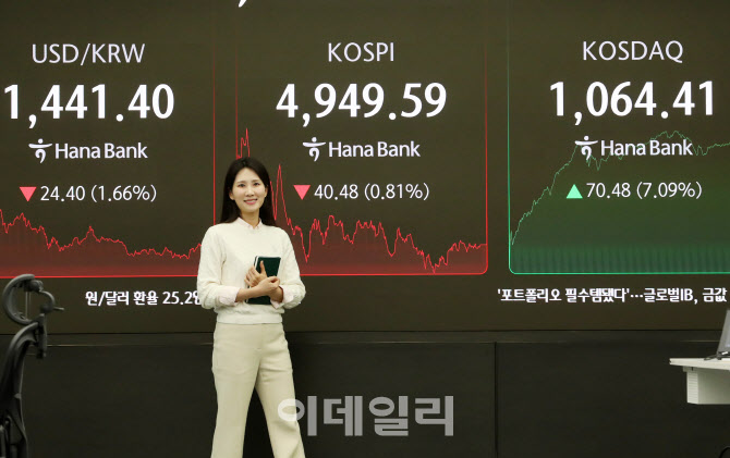 [포토] 코스닥 70.48 포인트 상승