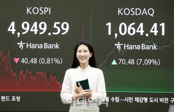 [포토] 천스닥 돌파한 코스닥