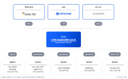 신한서부티엔디리츠, 호텔 투자 확대 '시동'…이자 부담도 낮춘다