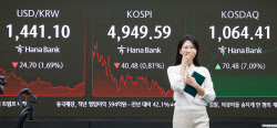 미·일 공조 신호에 1430원대 급락…환율 하락 기대 다시 켜졌다