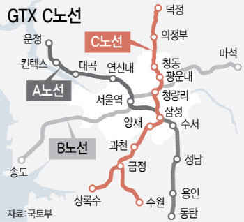 GTX C노선은 양치기 소년?…착공 논의에도 집값은 '잠잠'