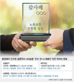 “잘 가요 굿파트너”...노조가 사모펀드에 상을 준 이유