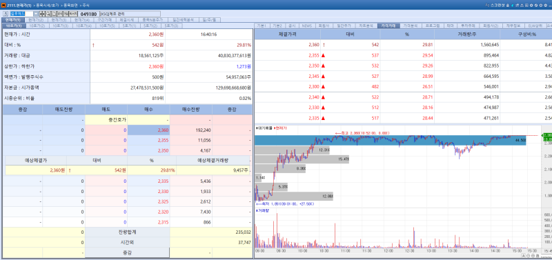 셀루메드, 경영권 매각 기대감에 '上'...지놈앤컴퍼니·큐리옥스도 ↑ ... - 뉴스 썸네일 이미지