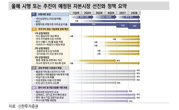 “코스닥, 가파른 상승세 부담…체질 개선에 주목해야”