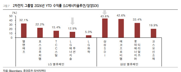 2차전지, EV 둔화에도 다시 뛴다…“휴머노이드가 새 내러티브”