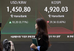 韓관세 인상 압박에도 코스피, 상승 전환…개인 사자