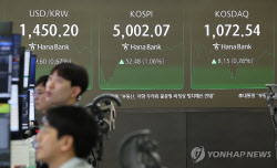 트럼프 관세 압박 이겨낸 코스피, 2%대 올라 5060선도 돌파