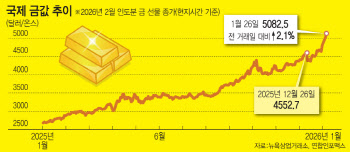 "폐광도 다시 판다"…치솟는 금값이 부른 골드 러시