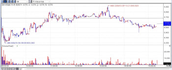 바이젠셀, 보령發 오버행 부담 조기 해소…의료장비 도매·CMO로 승부