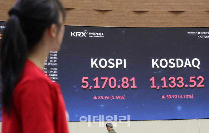  코스피, 코스닥 동반 상승 